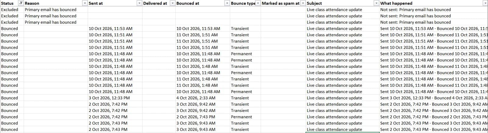 A spreadsheet export with status, reason, sent time, bounce time and transient or permanent bounce type for each email